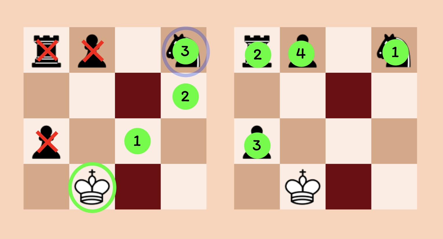 Lichess' Number 1 puzzle according to google, and it's WRONG!!!!! • page  1/2 • Game analysis •